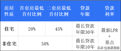 防城港市属住房个人商业贷款政策，最新信息整理