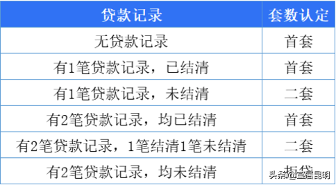 防城港市属住房个人商业贷款政策，最新信息整理